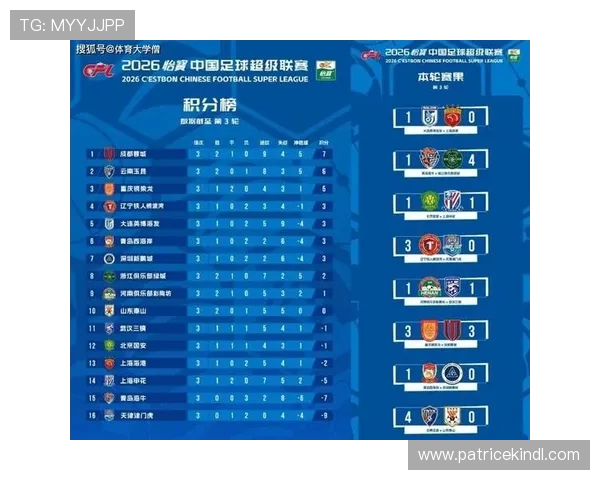 中超赛季走势分析:各队实力对比与冠军争夺战的最新动态 中超赛季走势分析:各队实力对比与冠军争夺战的最新动态