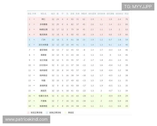 德甲联赛最新积分榜走势与球队表现分析