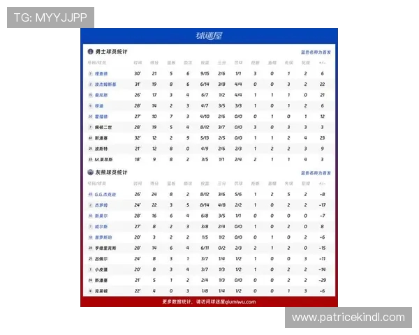 深度解析篮球比赛数据与球员表现趋势 深度解析篮球比赛数据与球员表现趋势